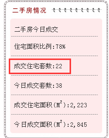 今日房价动态，市场走势、影响因素与未来展望新闻速递