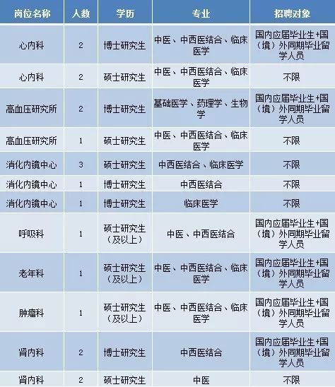 镇江护理人才呼唤与机遇，最新护士招聘消息发布