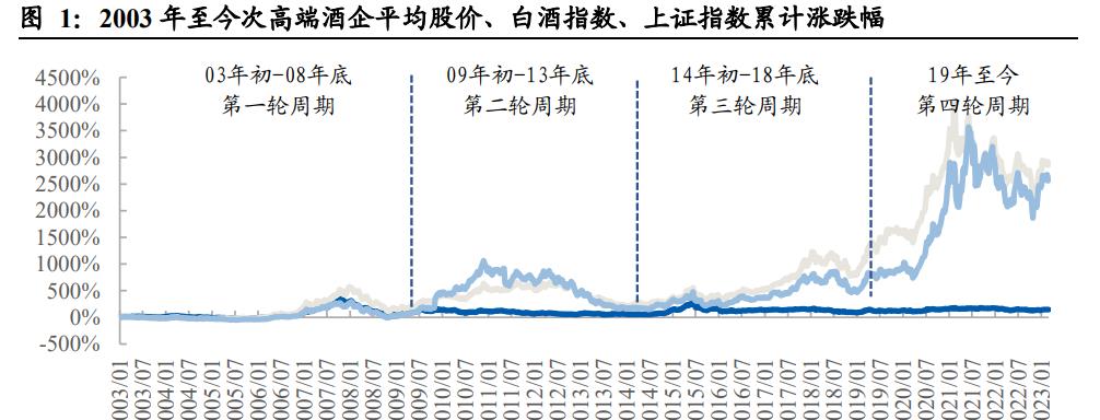 白酒市场走势最新分析，趋势展望与未来发展预测