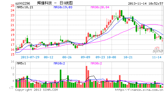 辉煌科技股票最新消息深度解析与解读