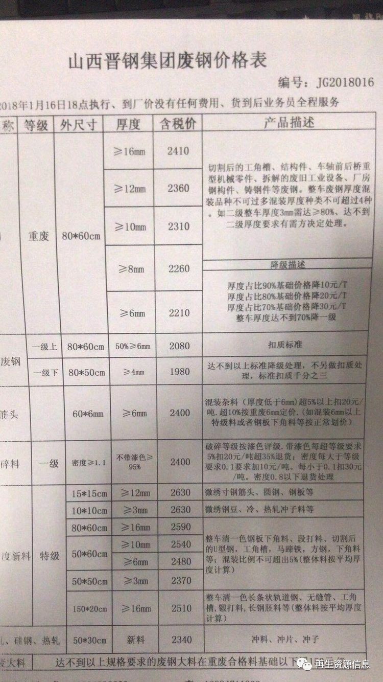 最新废钢报价动态解析