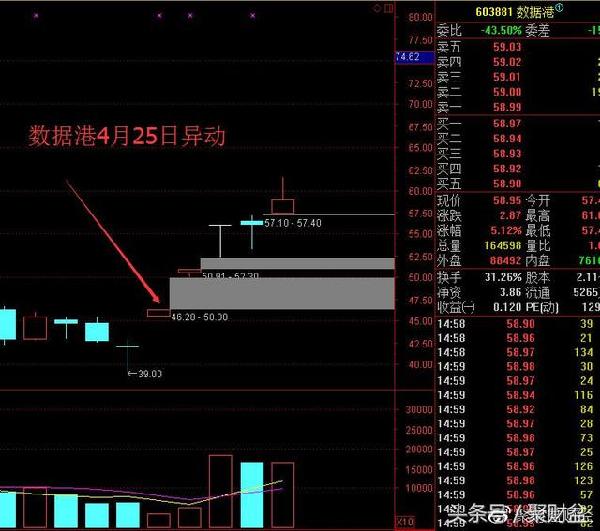 最新除权股票深度解析及其市场影响探究