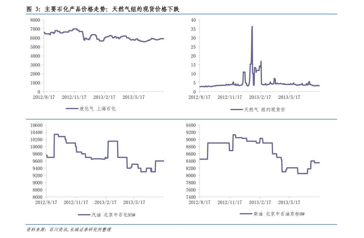 稀土最新行情深度解析