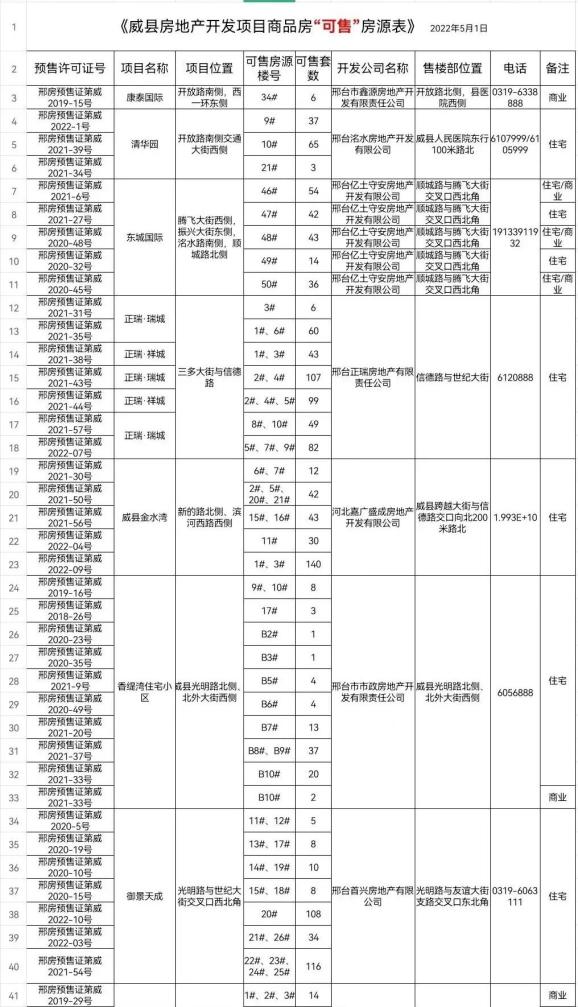 威县最新房价动态与趋势分析