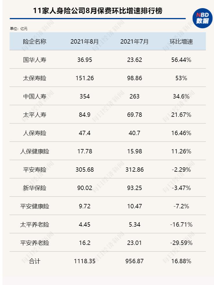 最新寿险排名揭示市场格局变化