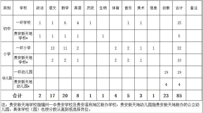 连江县招聘动态更新与职业机会展望