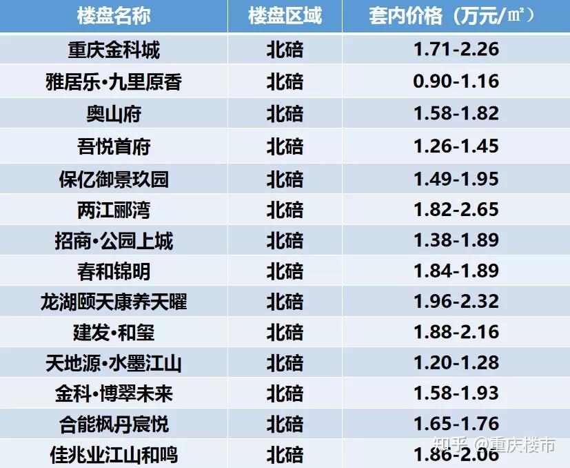 北碚最新房价动态及市场走势与购房指南解析