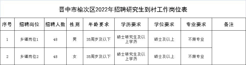 晋中榆次最新招聘信息汇总