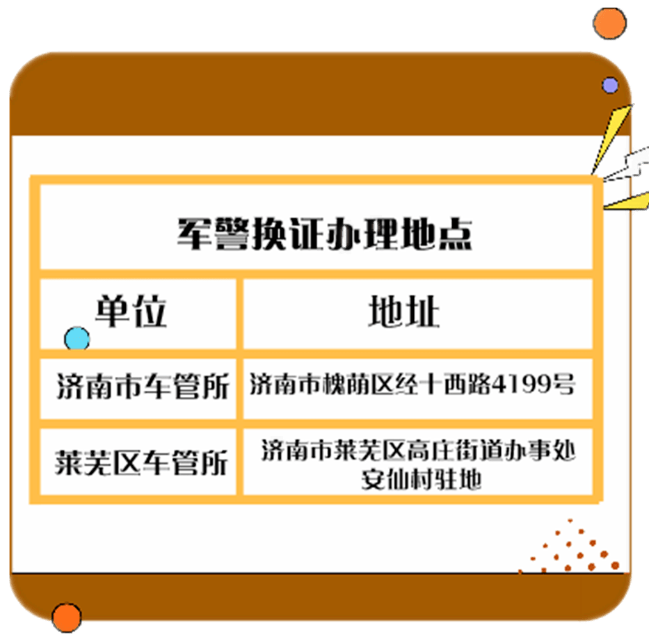 军照换地方照最新规定详解