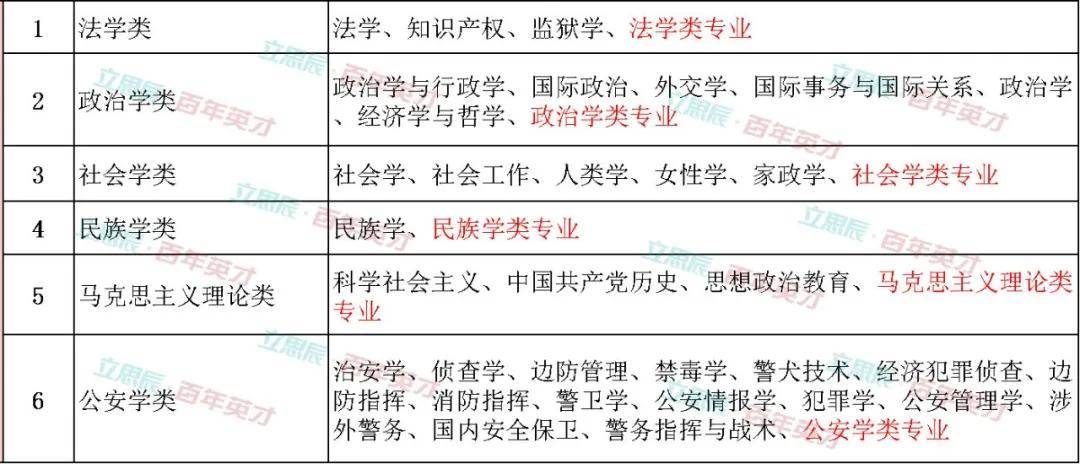 最新学科门类划分，探索知识的新领域