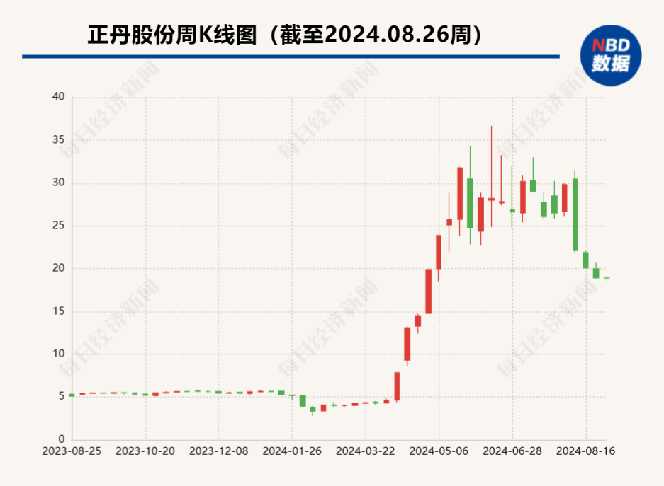 泰达新材最新消息全面解读