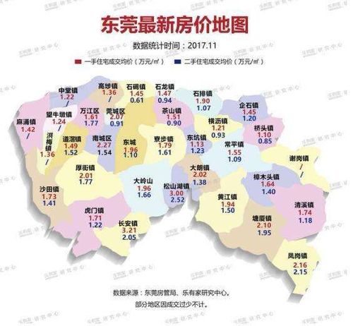 东莞桥头房价动态，市场走势分析与预测报告