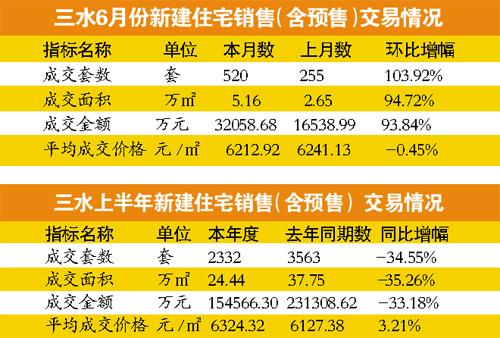 佛山三水最新房价走势与市场趋势深度解析