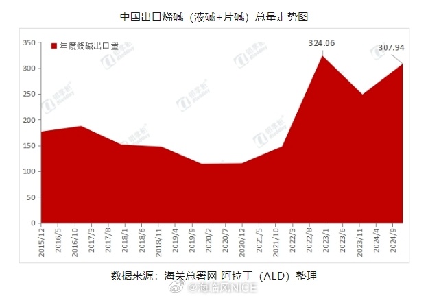 海关最新动态与改革助力贸易便利化与经济高质量发展