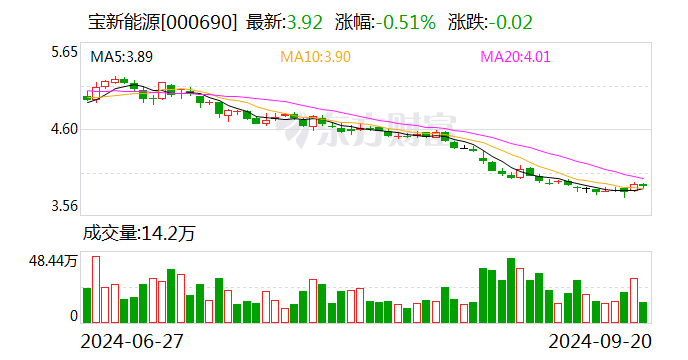 宝新能源最新消息综述，动态更新与深度解析