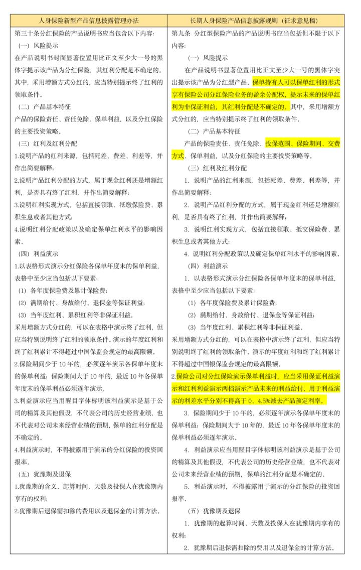 保险行业动态，最新消息、行业趋势与政策动态深度解析