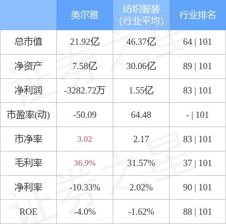 美尔雅最新动态，引领行业变革，揭示未来潜力