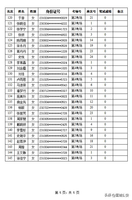 牡丹江最新招聘信息汇总