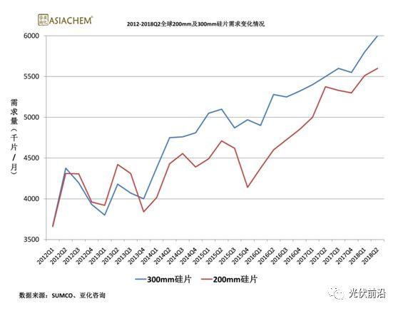 硅片价格最新走势解析