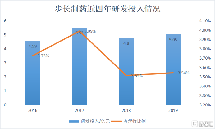 步长制药最新消息全面解读与分析