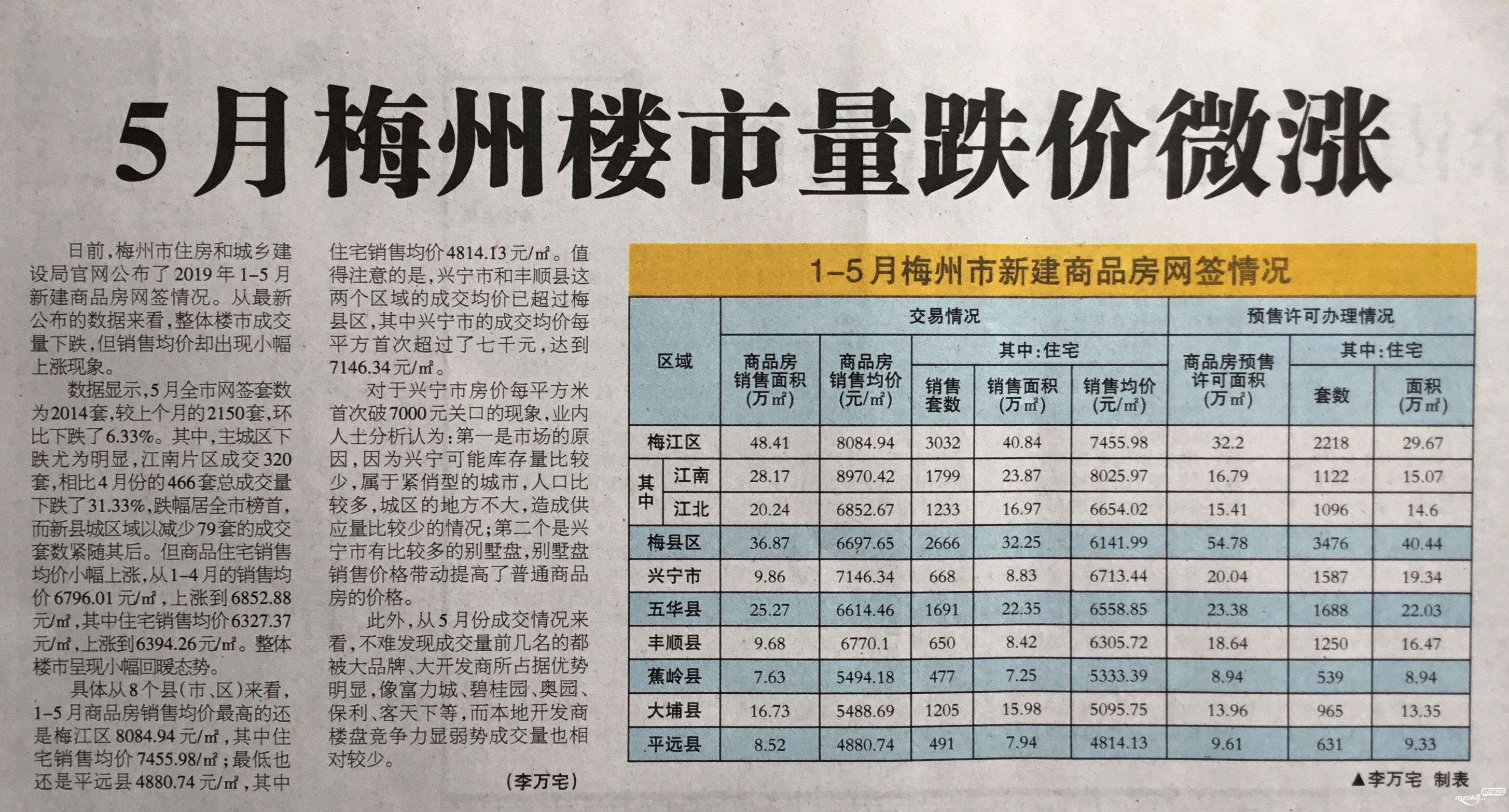 梅州的最新房价动态，深度探索与解析