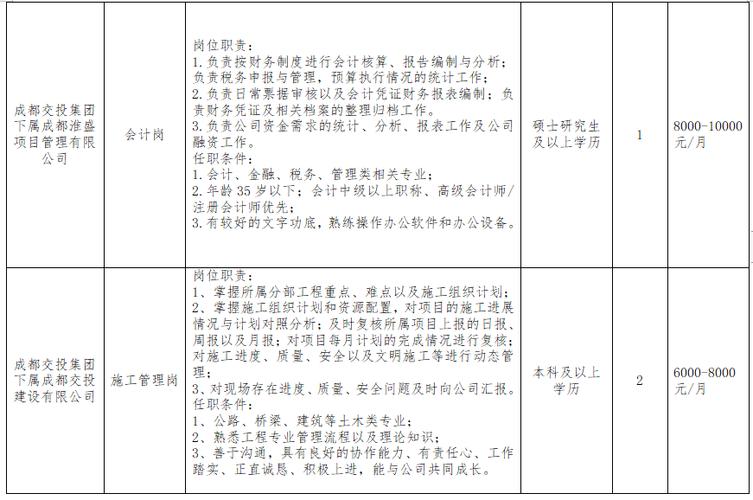 郫县最新招聘动态，共创未来，把握职业新机遇