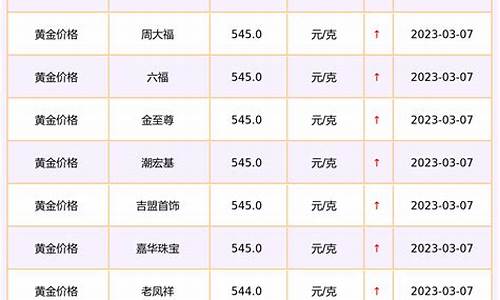 今日黄金价格表与市场动态深度解析