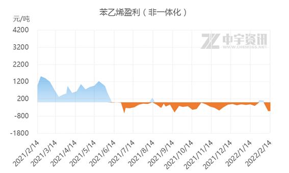 苯乙烯价格最新行情解析