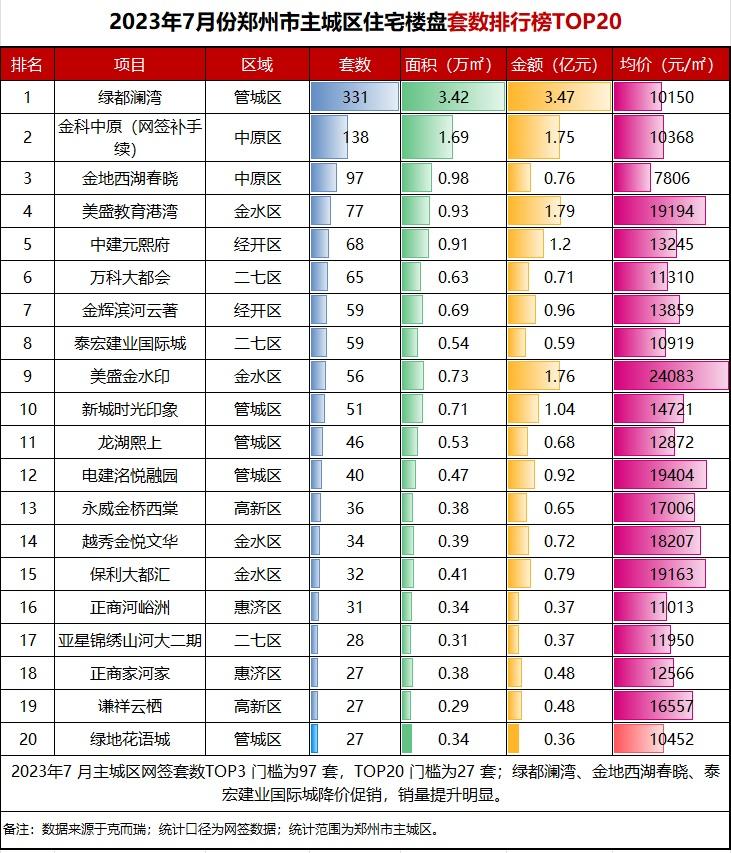 最新房价表，城市住宅价值及趋势深度解析