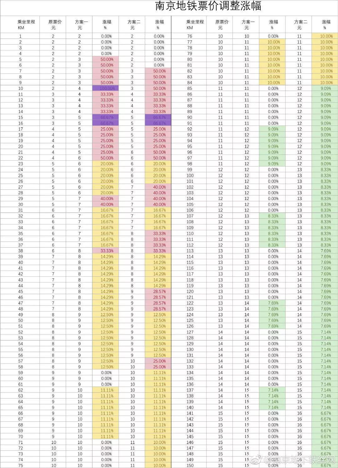 南京地铁价格表最新详解及优惠政策梳理