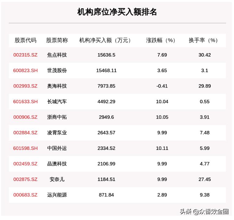 焦点科技最新动态，引领科技创新，塑造智能生态未来