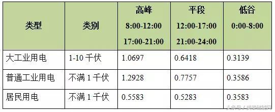 江苏省最新电价政策解读与分析