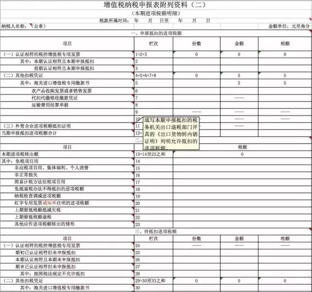 最新财务报表揭示企业运营状况的关键信息