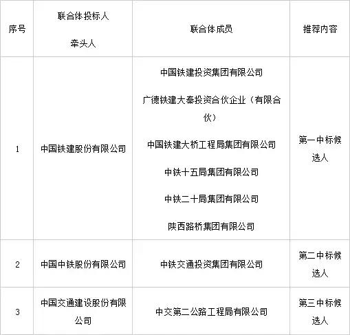 中铁二十局最新中标项目，彰显企业实力与未来前景展望