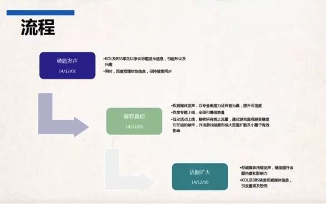 探索最新推广方法的实践之路