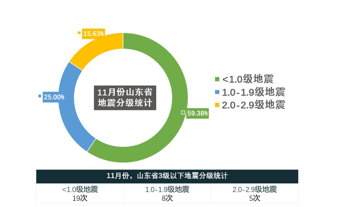 邹城地震最新消息全面更新与深度解读报告