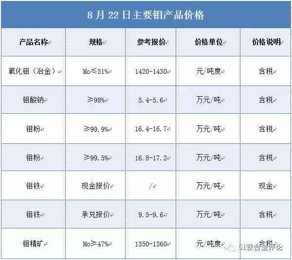 最新钼价格动态及其对全球市场的深远影响