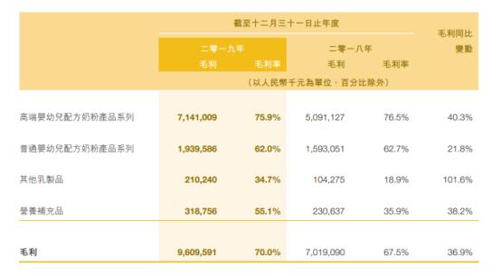 飞鹤奶粉最新价格一览表