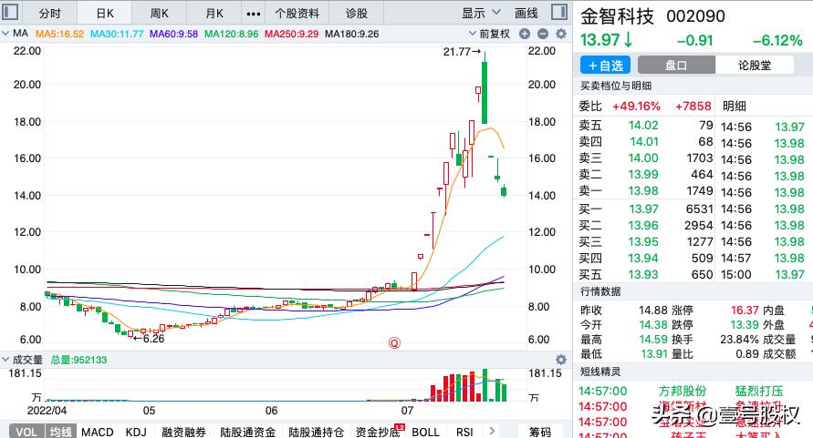 金智科技最新动态，创新引领发展，科技塑造未来