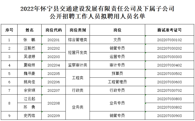 怀宁最新招聘信息全面汇总