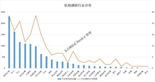 博雅生物最新动态综述