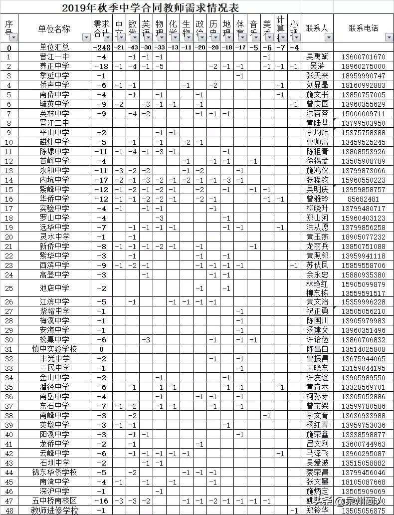 南安最新招聘动态与职业机会展望