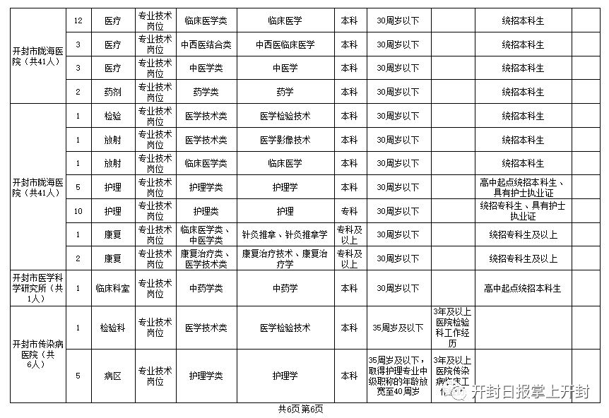 开封县最新招聘信息汇总