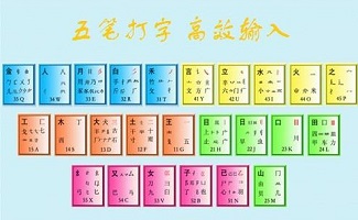 最新五笔输入法下载，高效打字，轻松体验