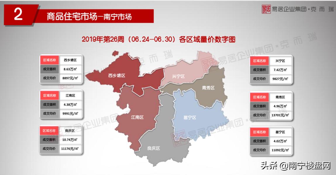 南宁房价最新动态及市场走势与影响因素深度解析