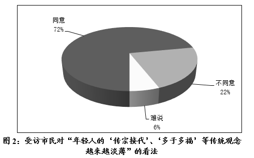 最新民调揭示公众意见与期待变迁