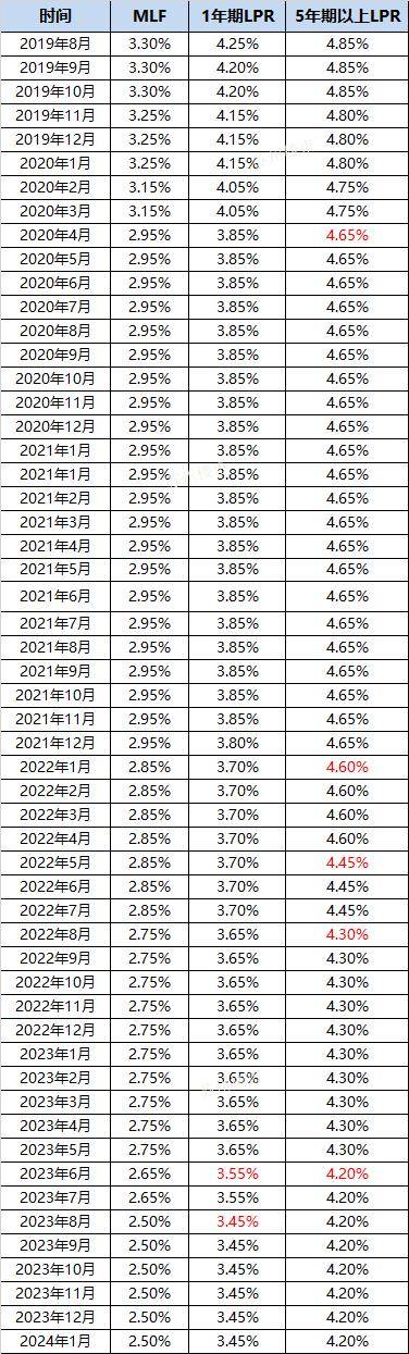 苏州最新贷款利率深度解读及影响分析