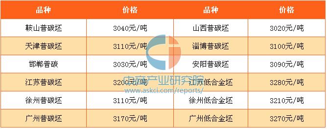 今日钢坯价格分析与展望，市场趋势及前景探讨