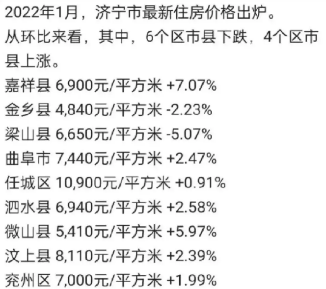 曲阜房价最新动态，市场走势解析与购房指南