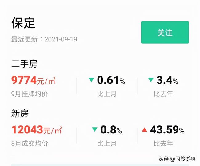 保定房价动态，最新消息、市场走势与未来展望